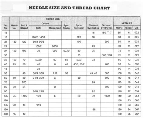 thread sizing chart